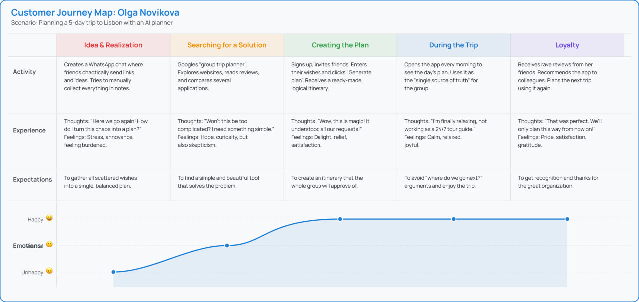 Program Management Delivery Playbook Example AI-Driven Delivery Playbook